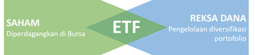 ETF