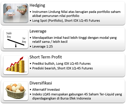 Derivatives